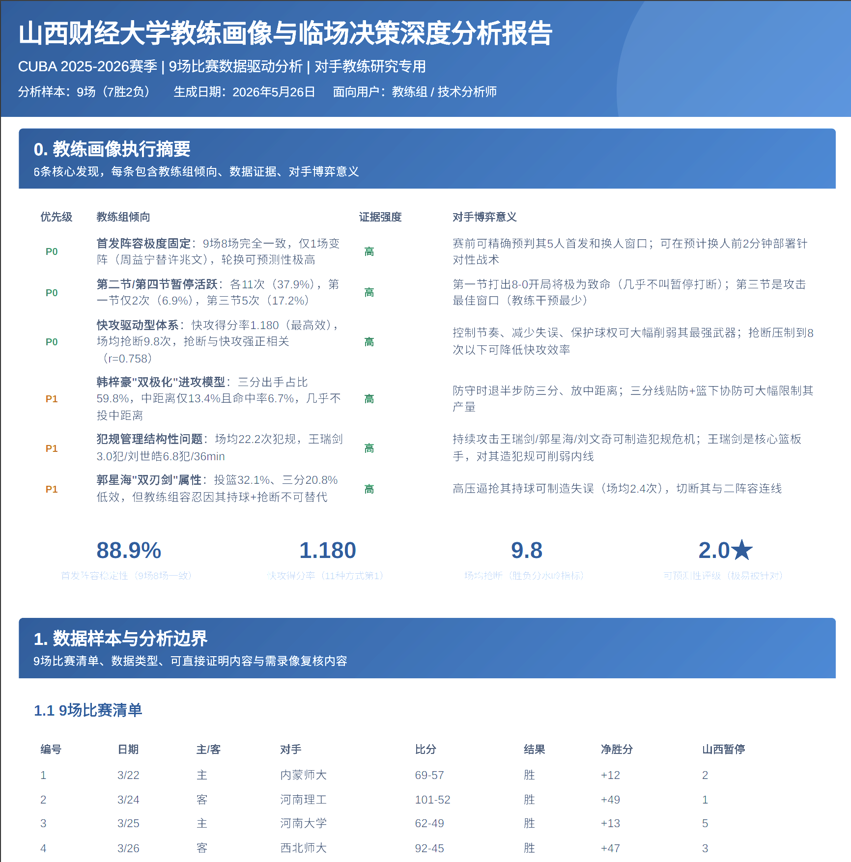 赛前对手分析报告
